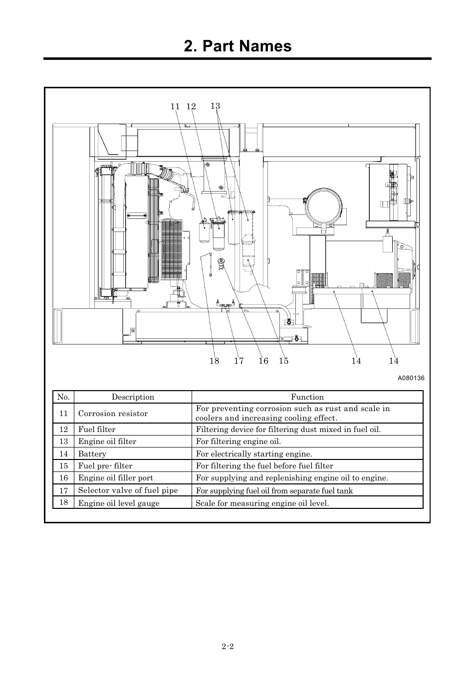 Part names | MMD Equipment 400S-6B1 User Manual | Page 14 / 68
