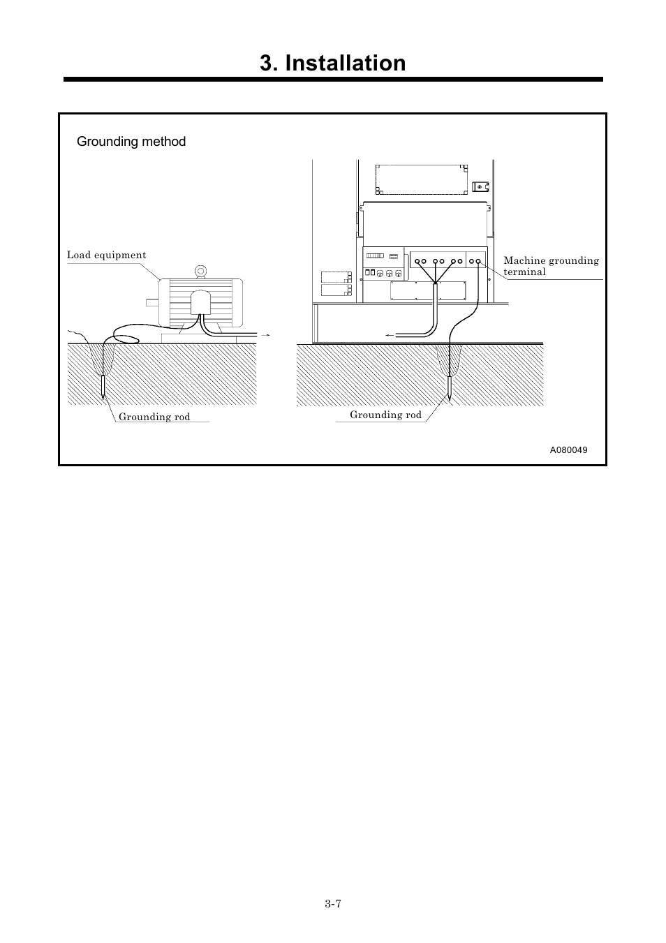 Installation | MMD Equipment 400S-6B1 User Manual | Page 21 / 68