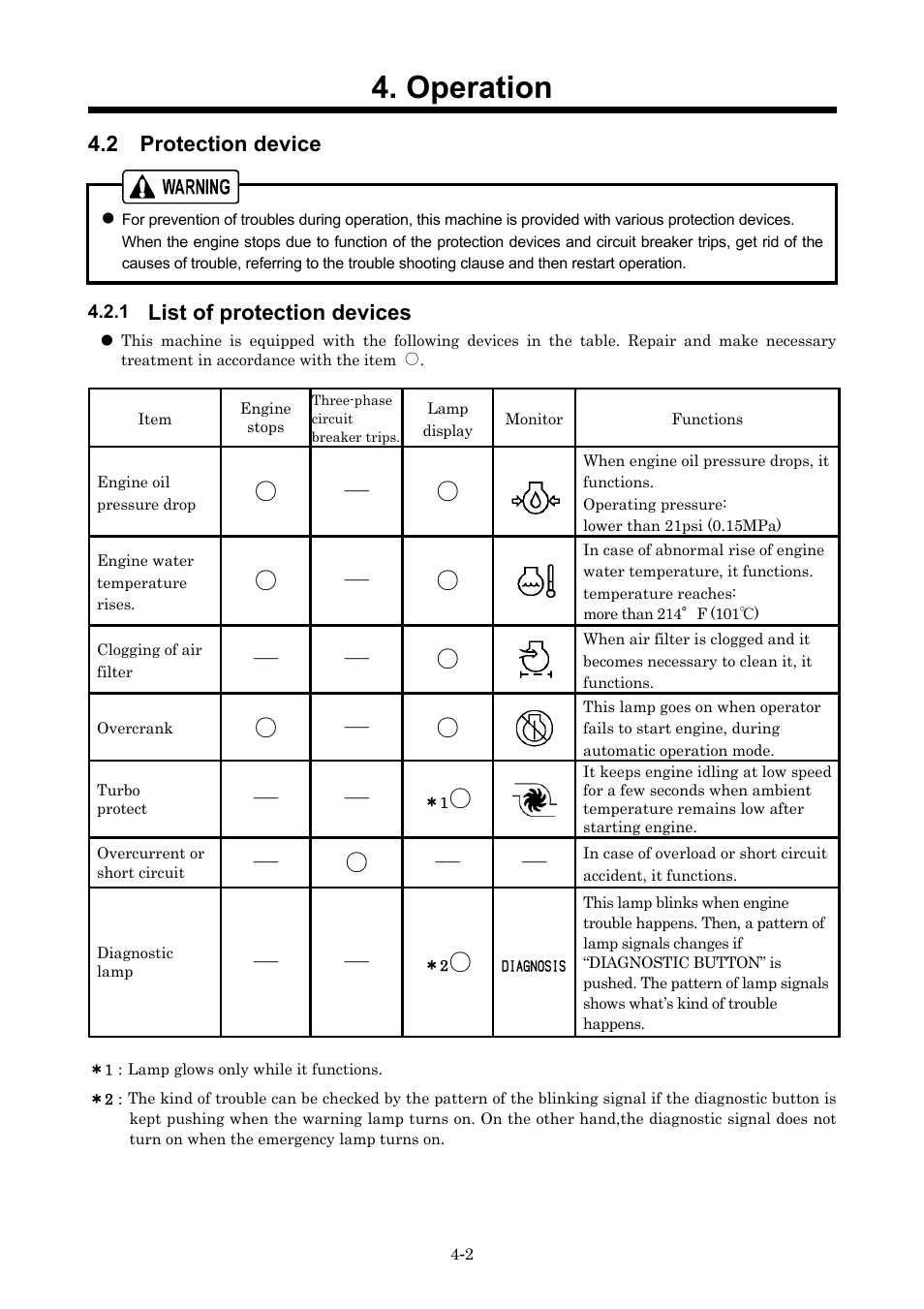 2 protection device, Operation | MMD Equipment 400S-6B1 User Manual | Page 25 / 68
