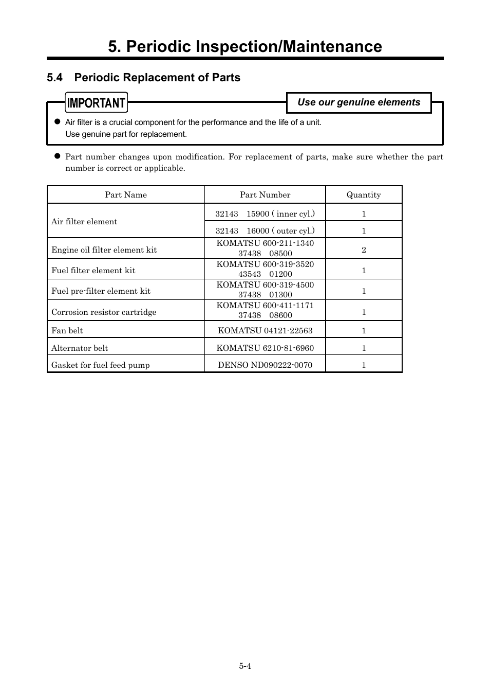 4 periodic replacement of parts, Periodic inspection/maintenance | MMD Equipment 400S-6B1 User Manual | Page 43 / 68