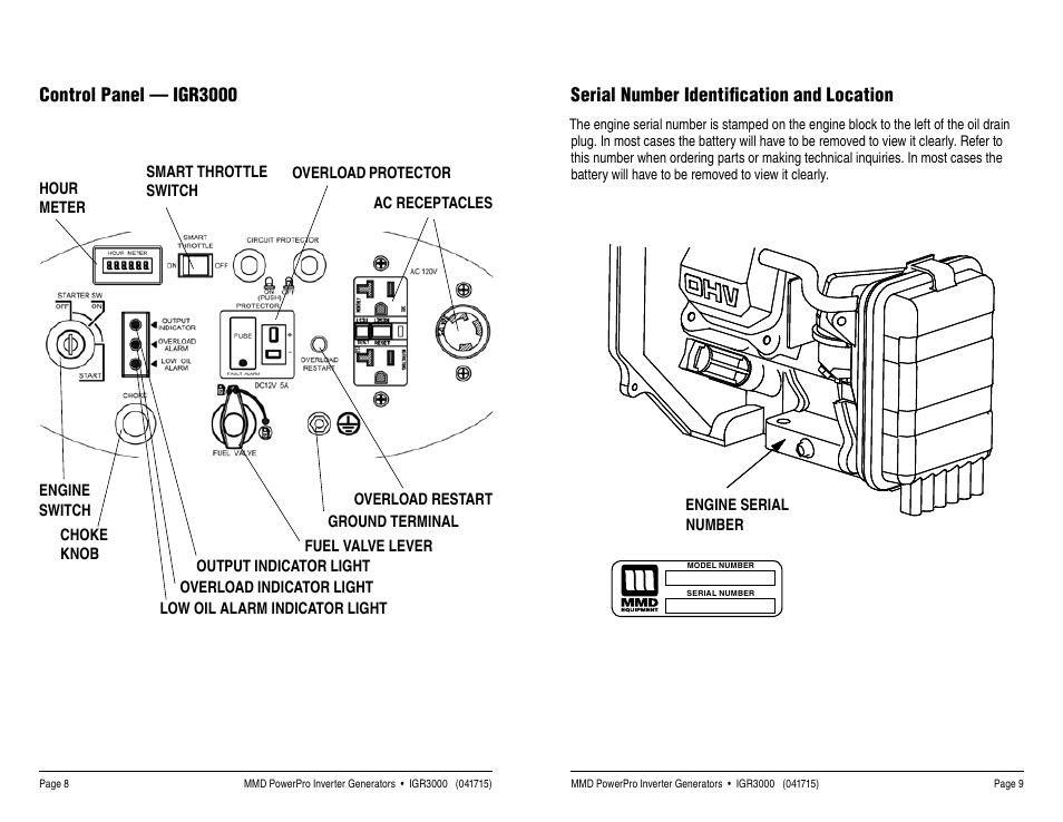 MMD Equipment IGR3000 User Manual | Page 5 / 25