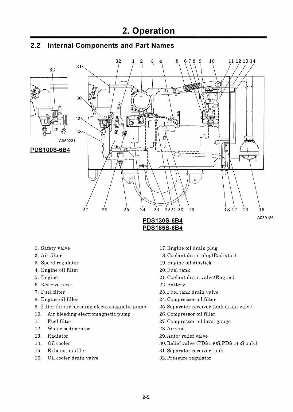 2 internal components and part names | MMD Equipment 100S-6B4 User Manual | Page 17 / 65