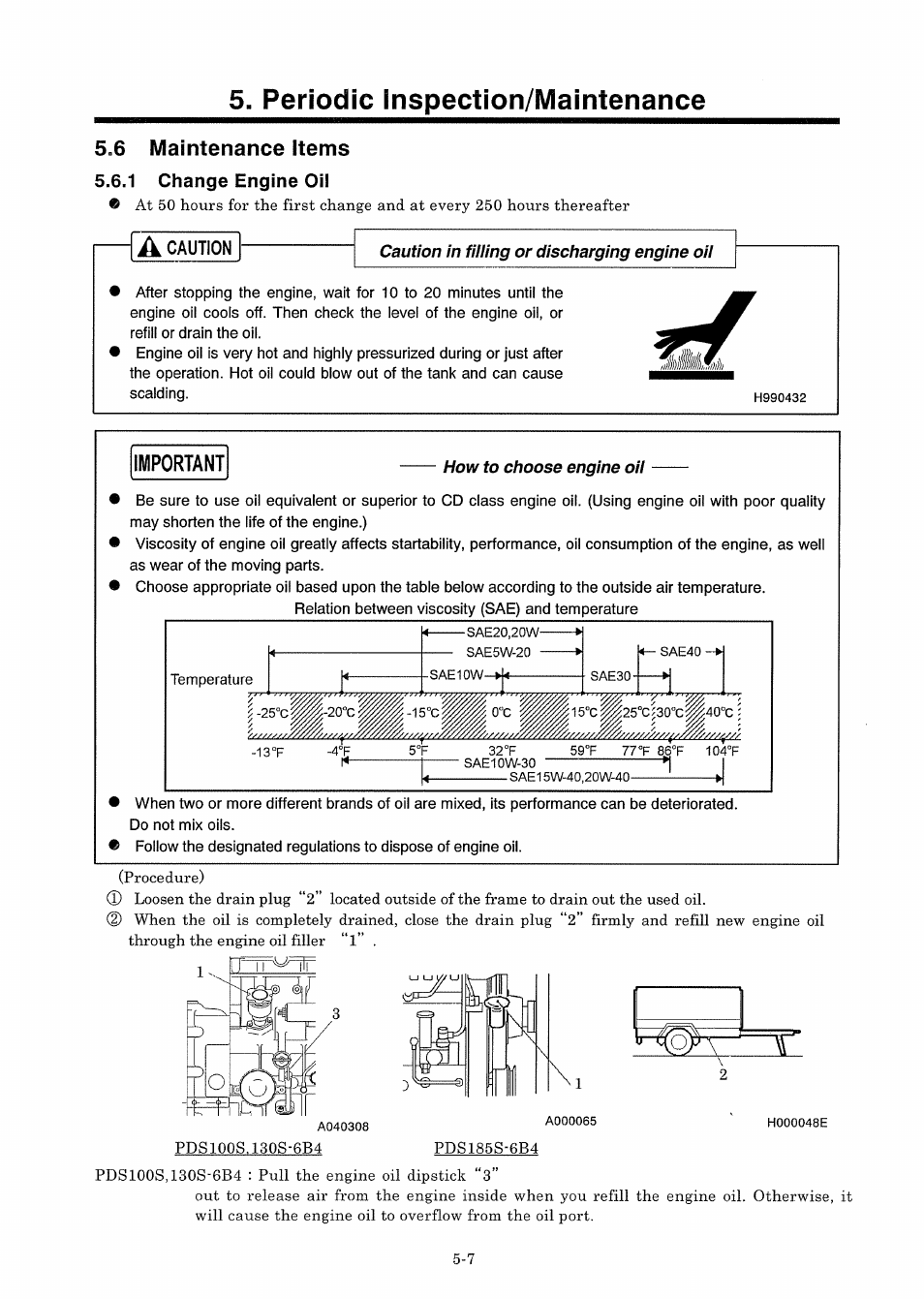 6 maintenance items | MMD Equipment 100S-6B4 User Manual | Page 40 / 65