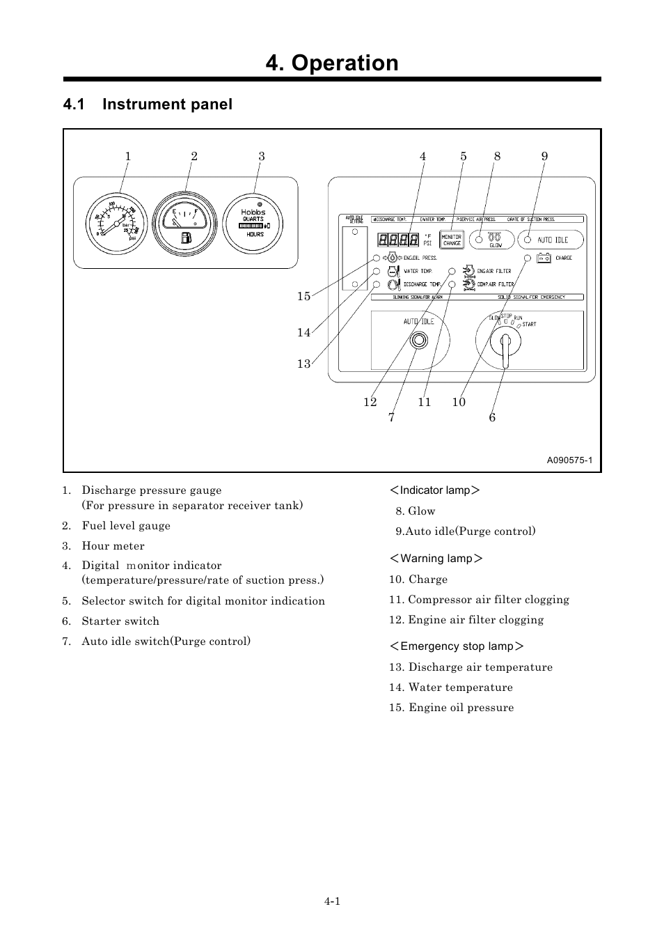 Operation, 1 instrument panel | MMD Equipment 185S-5C2 part 1 User Manual | Page 19 / 36