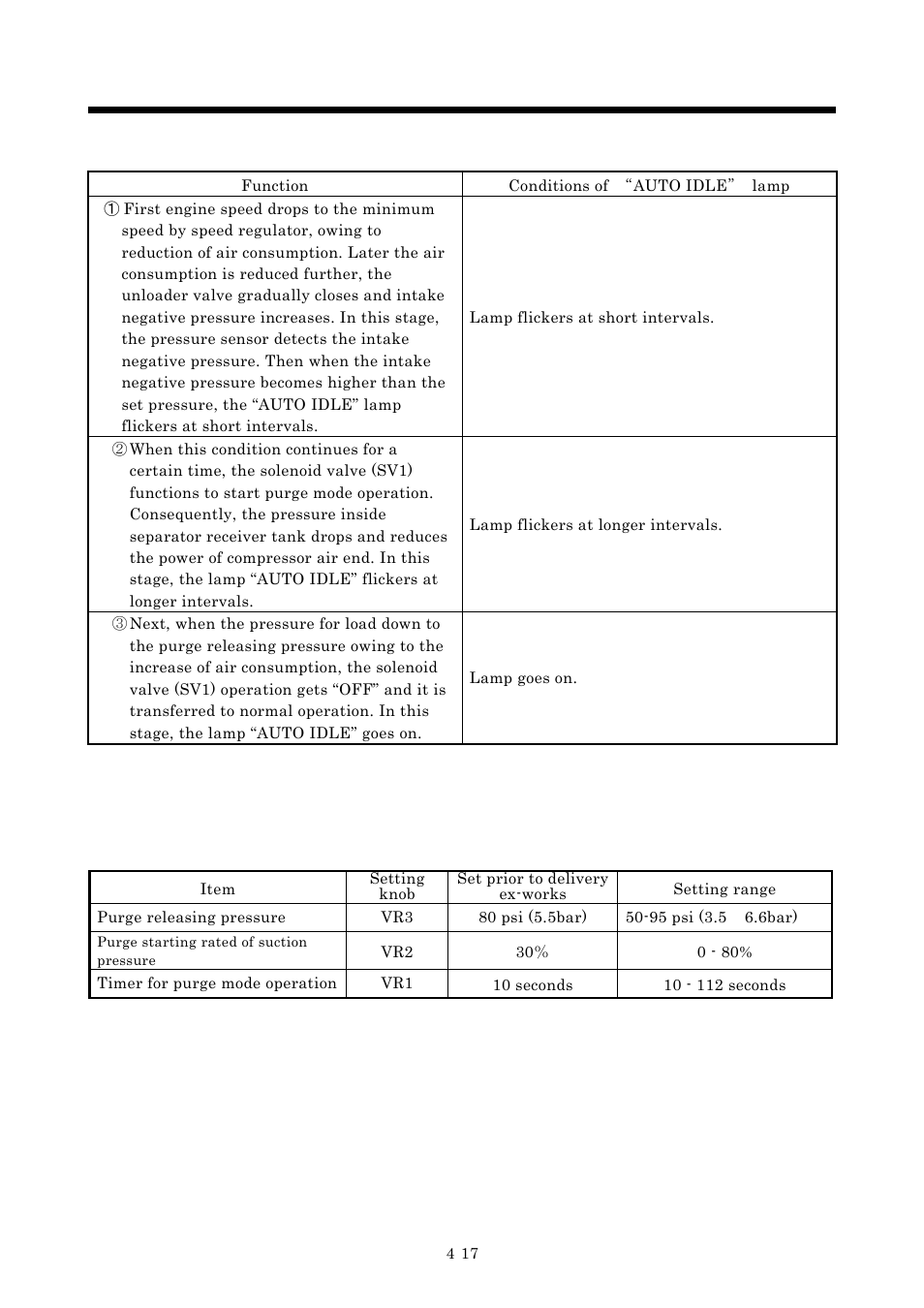 Operation | MMD Equipment 185S-5C2 part 1 User Manual | Page 35 / 36