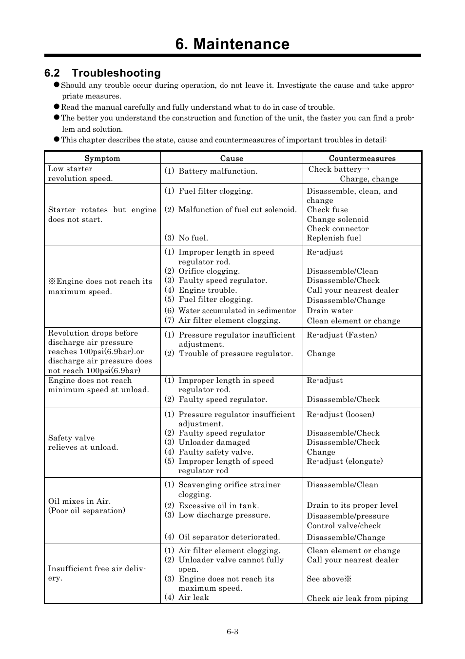Maintenance, 2 troubleshooting | MMD Equipment 185S-5C2 part 2 User Manual | Page 19 / 29