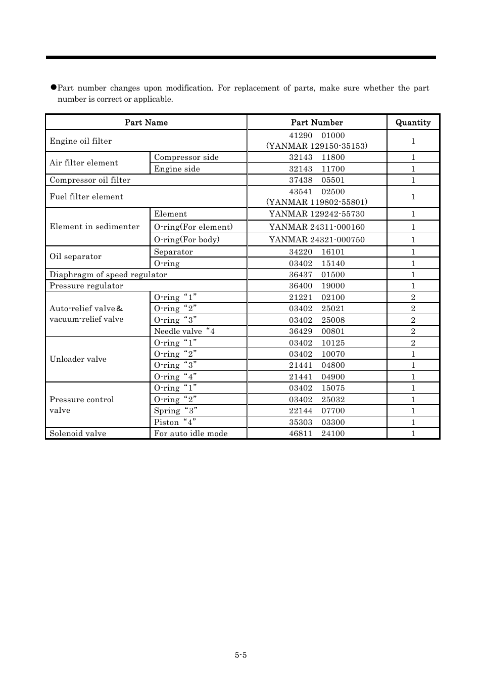 Periodic inspection/maintenance, 4 periodic replacement of parts | MMD Equipment 185S-5C2 part 2 User Manual | Page 5 / 29