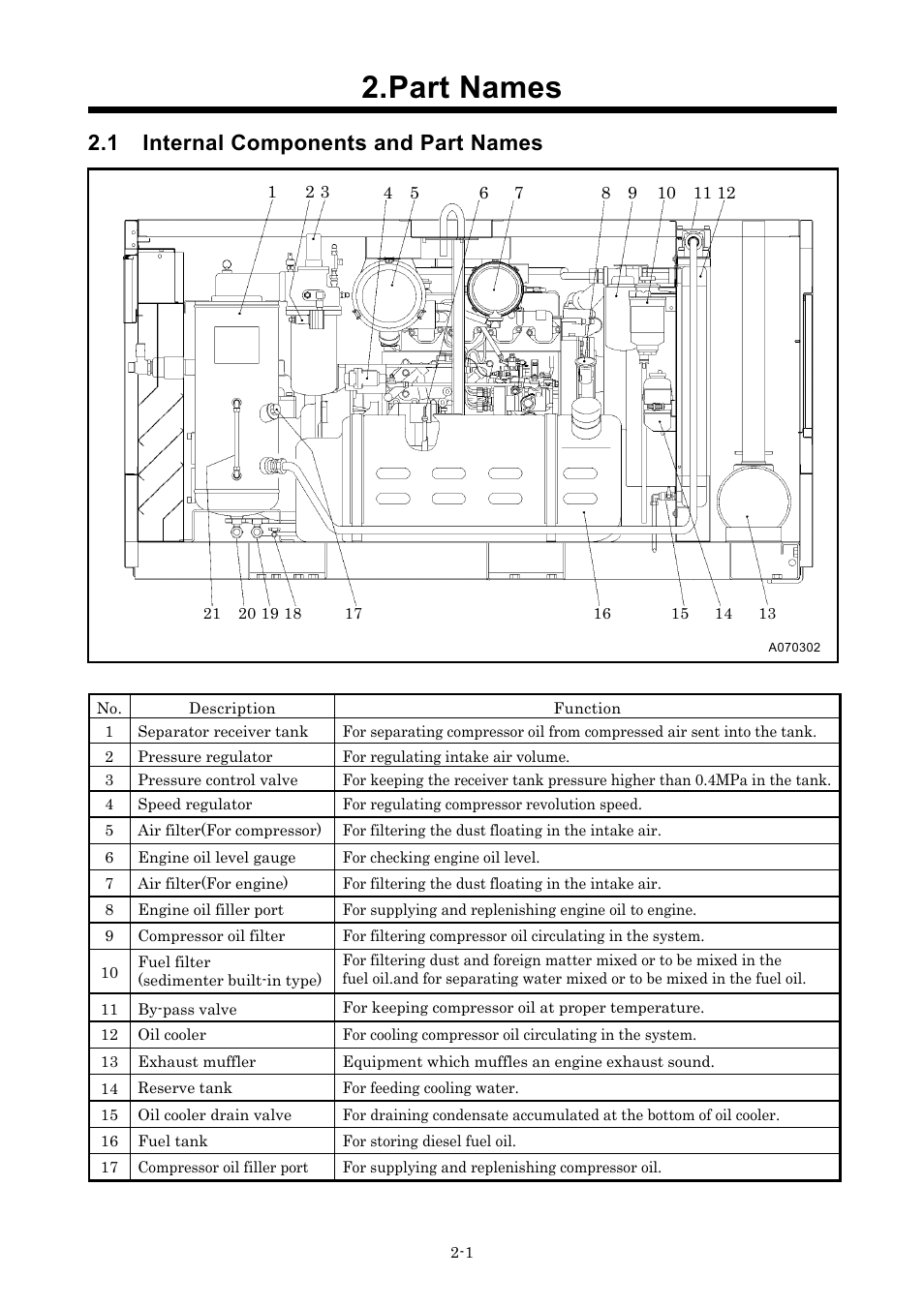 Part names, 1 internal components and part names | MMD Equipment 185S-6C1 User Manual | Page 15 / 65