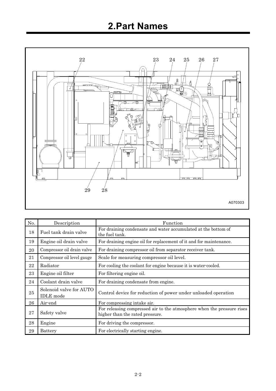 Part names | MMD Equipment 185S-6C1 User Manual | Page 16 / 65
