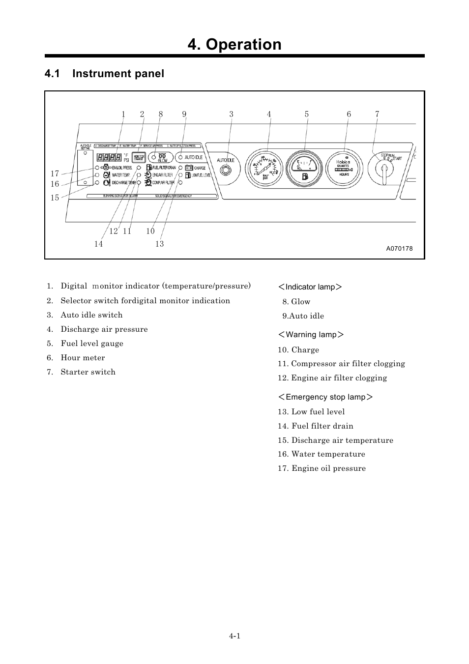 Operation, 1 instrument panel | MMD Equipment 185S-6C1 User Manual | Page 19 / 65