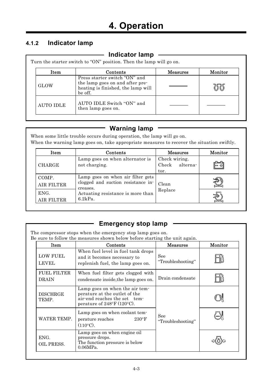 Operation, Indicator lamp, Indicator lamp warning lamp emergency stop lamp | MMD Equipment 185S-6C1 User Manual | Page 21 / 65