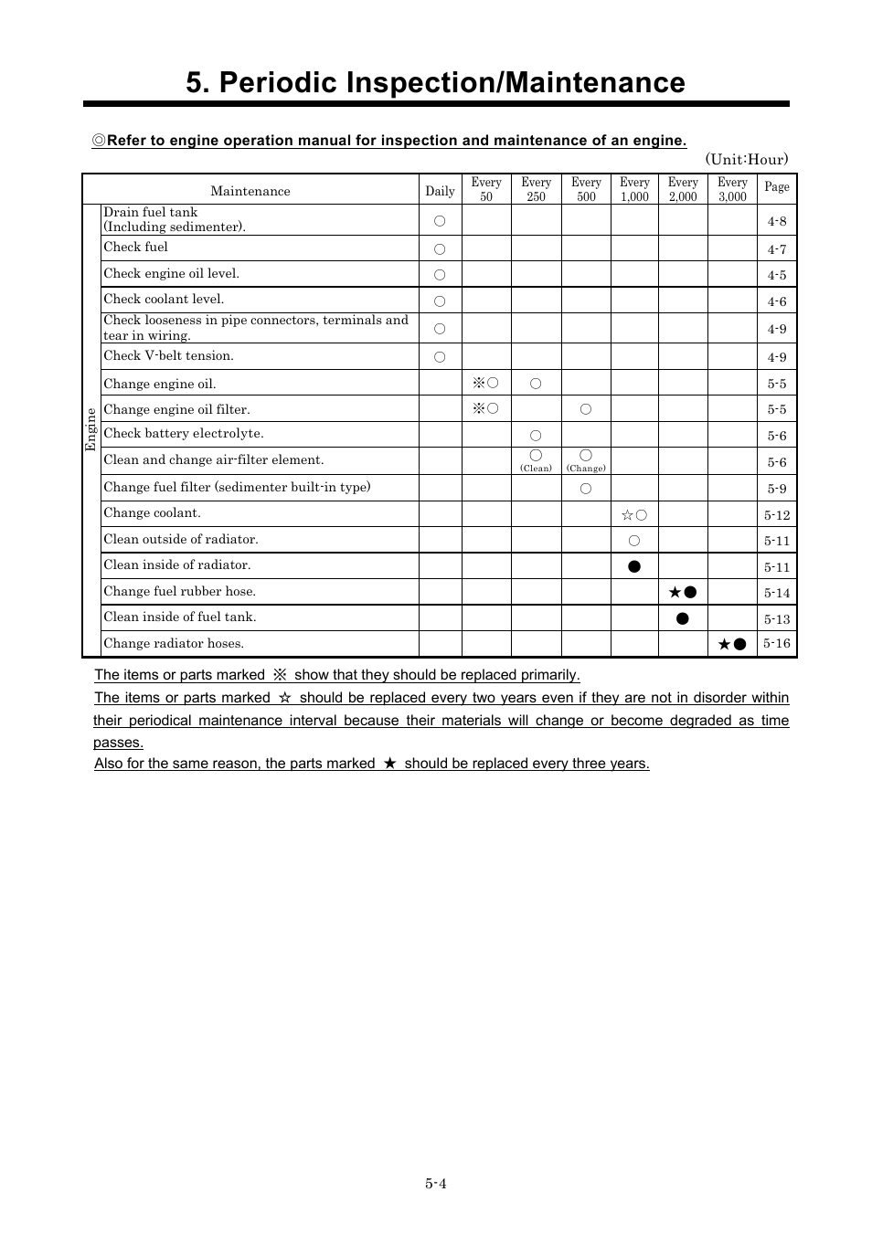 Periodic inspection/maintenance | MMD Equipment 185S-6C1 User Manual | Page 41 / 65