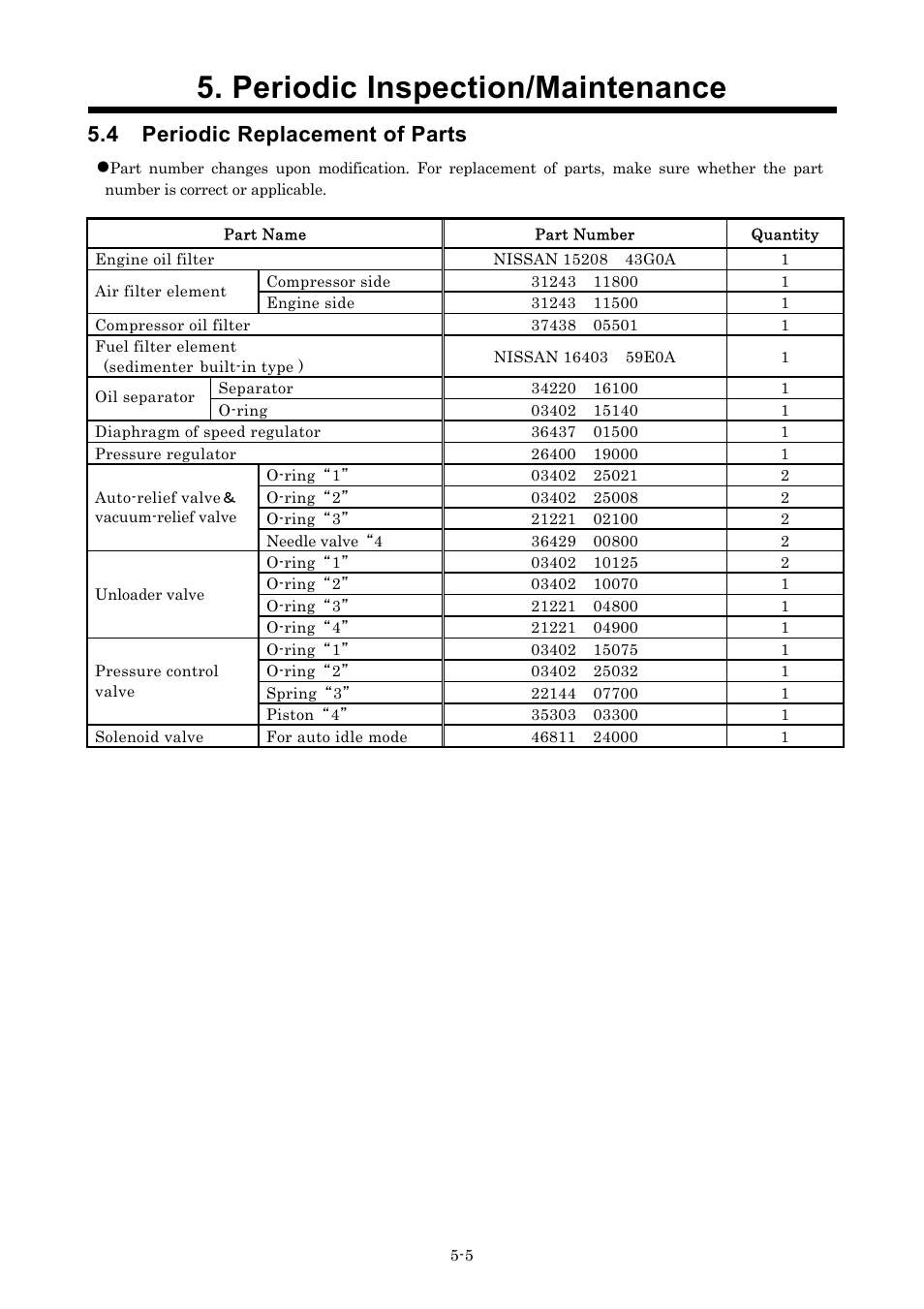 4 periodic replacement of parts, Periodic inspection/maintenance | MMD Equipment 185S-6C1 User Manual | Page 42 / 65