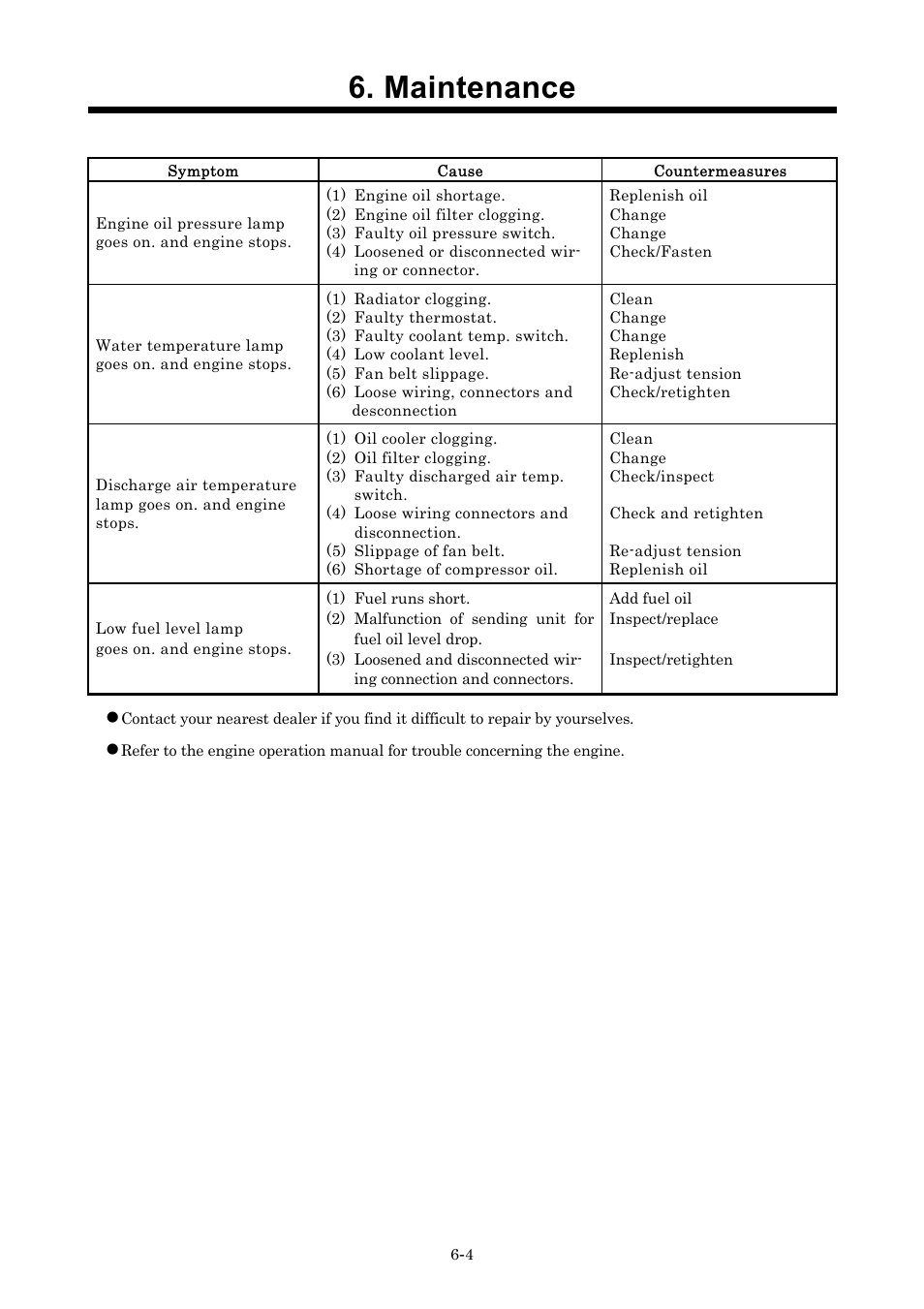 Maintenance | MMD Equipment 185S-6C1 User Manual | Page 57 / 65