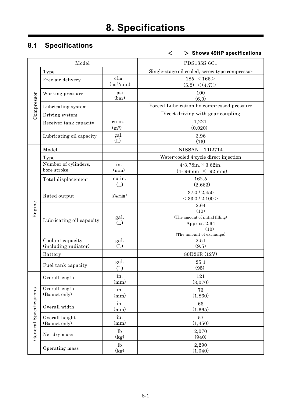 Specifications, 1 specifications | MMD Equipment 185S-6C1 User Manual | Page 59 / 65