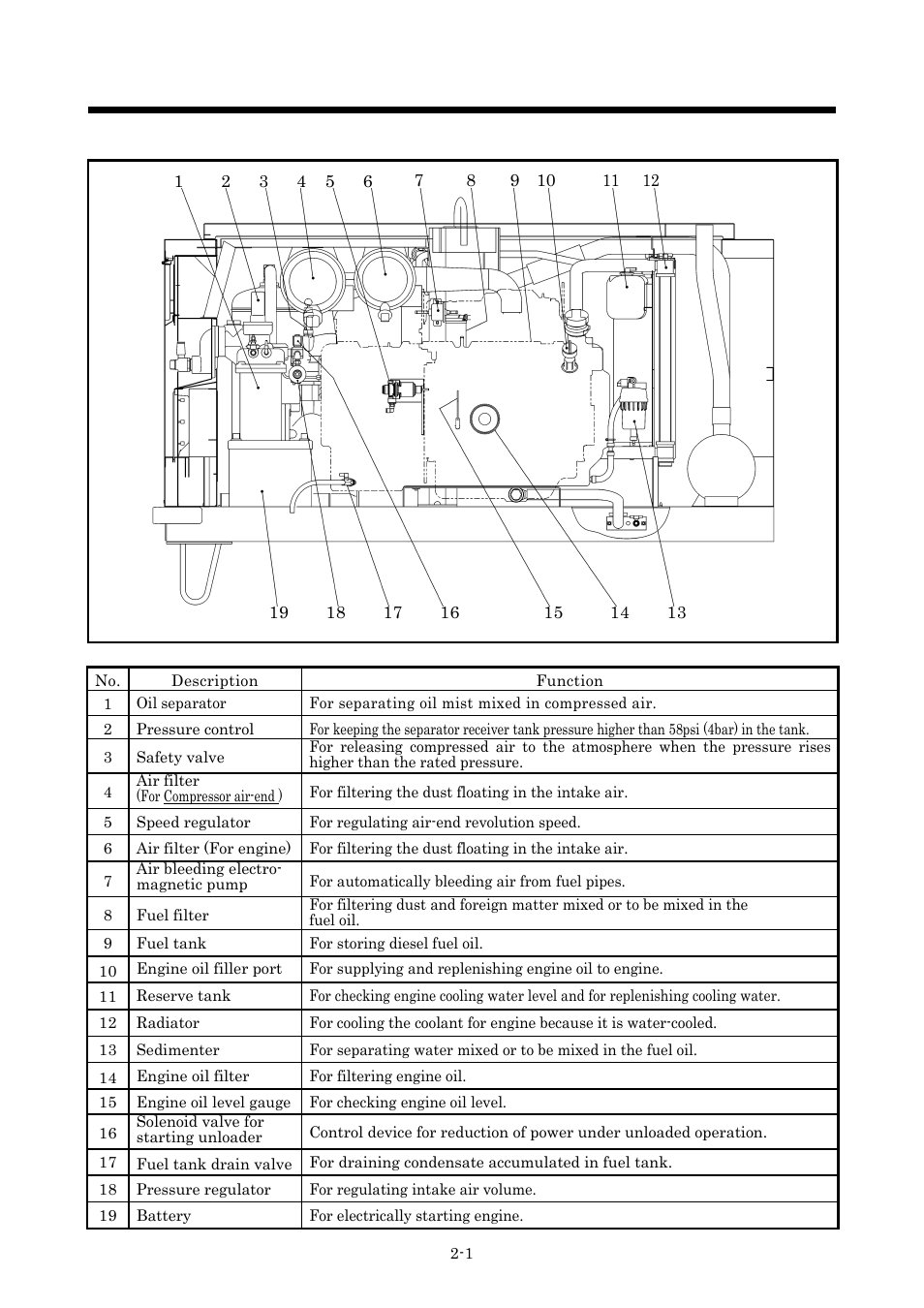 Part names, 1 internal components and part names | MMD Equipment 185S-6C2 User Manual | Page 15 / 66