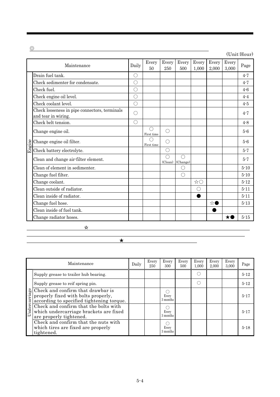 Periodic inspection/maintenance | MMD Equipment 185S-6C2 User Manual | Page 37 / 66