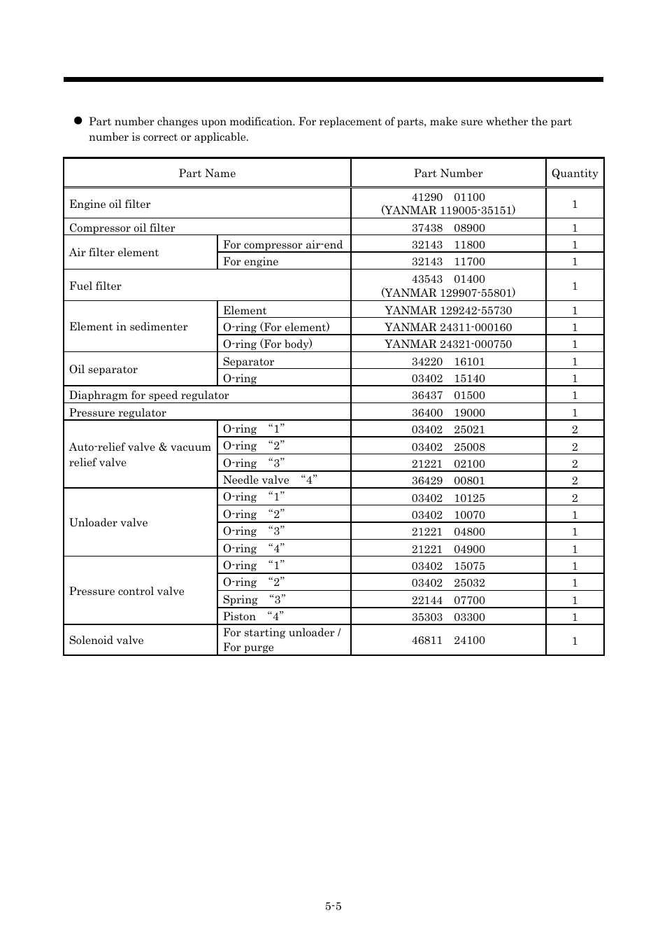 Periodic inspection/maintenance, 4 periodic replacement of parts | MMD Equipment 185S-6C2 User Manual | Page 38 / 66