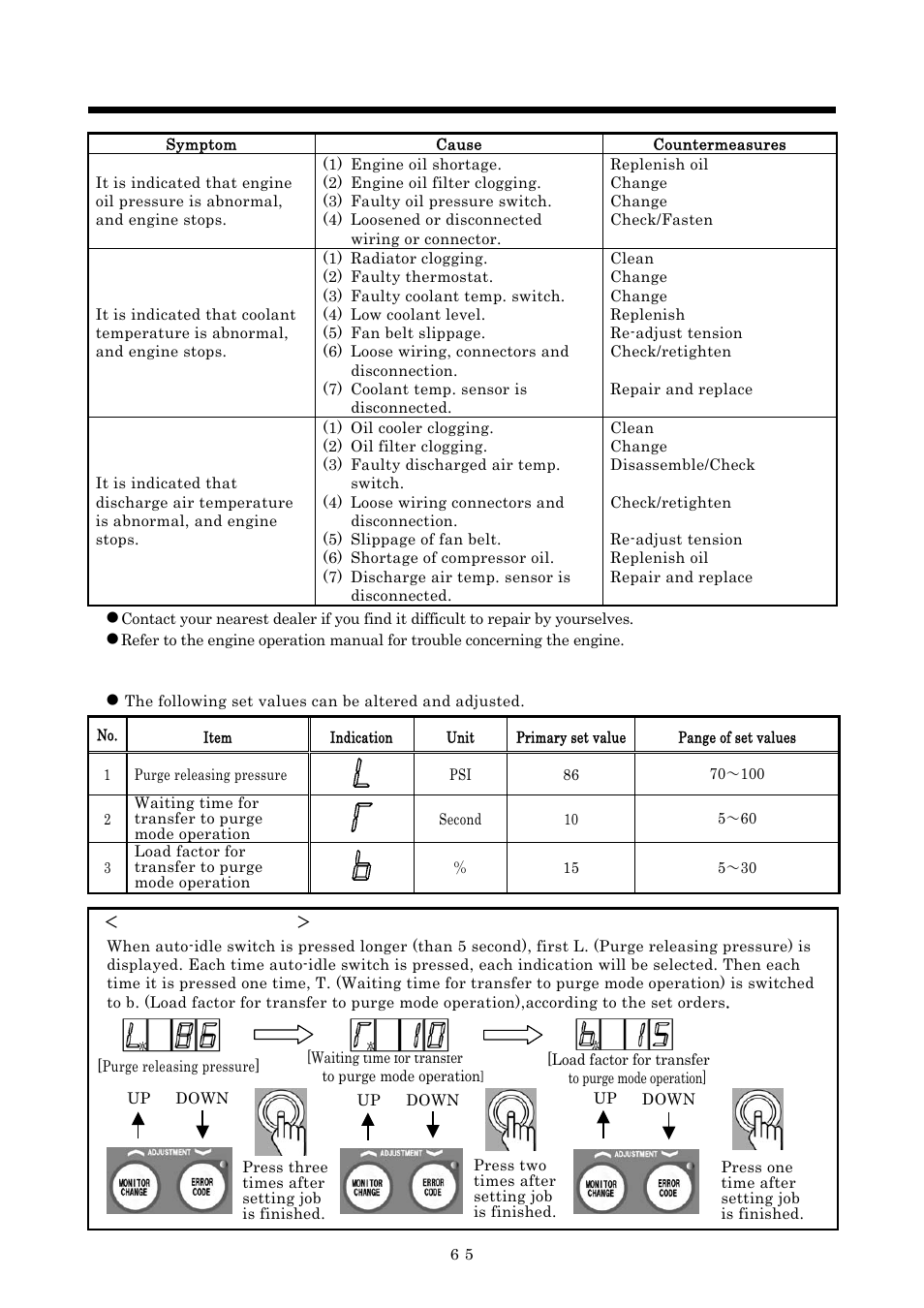 Maintenance, 4 adjustment of various data | MMD Equipment 185S-6C2 User Manual | Page 56 / 66
