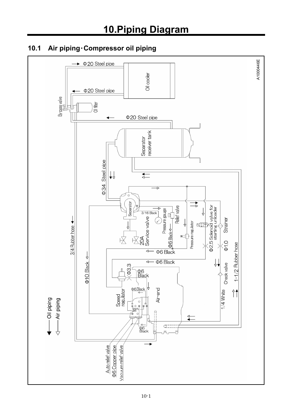 Piping diagram | MMD Equipment 185S-6C2 User Manual | Page 62 / 66
