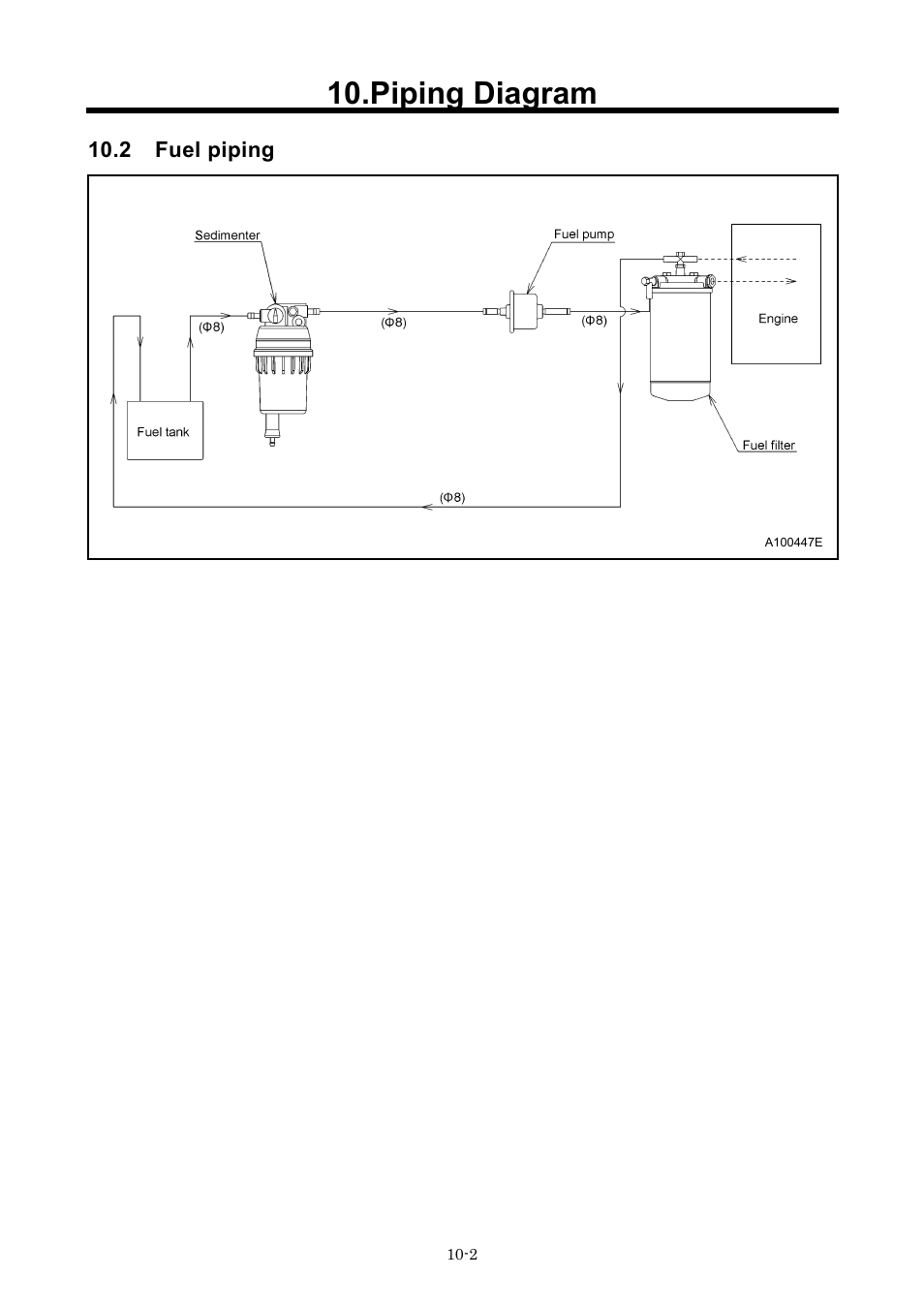 Piping diagram | MMD Equipment 185S-6C2 User Manual | Page 63 / 66