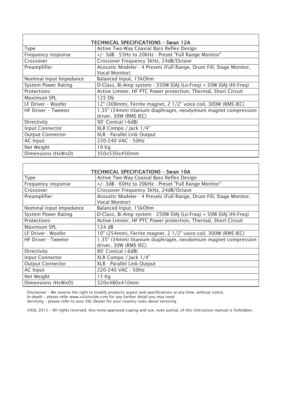 Mogar Music SWAN10A User Manual | Page 12 / 16