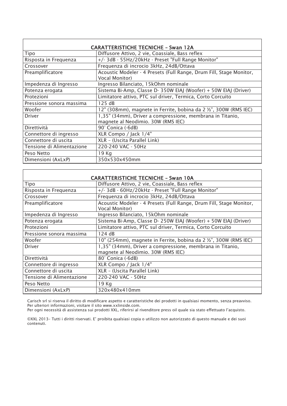 Mogar Music SWAN10A User Manual | Page 13 / 16