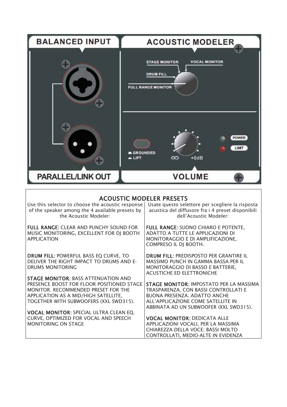 Mogar Music SWAN10A User Manual | Page 7 / 16