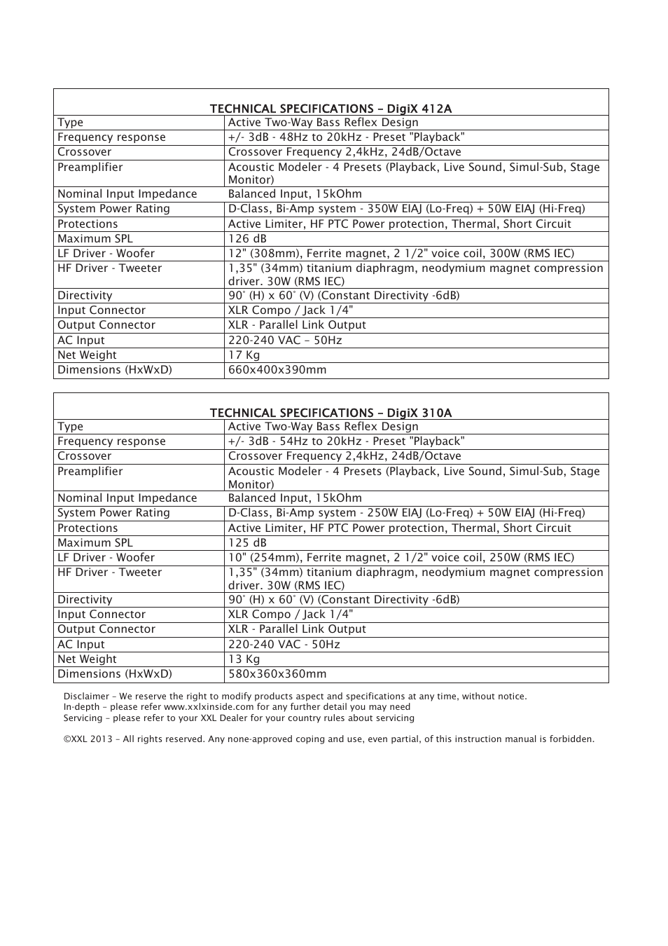 Mogar Music DIGIX310A User Manual | Page 12 / 16