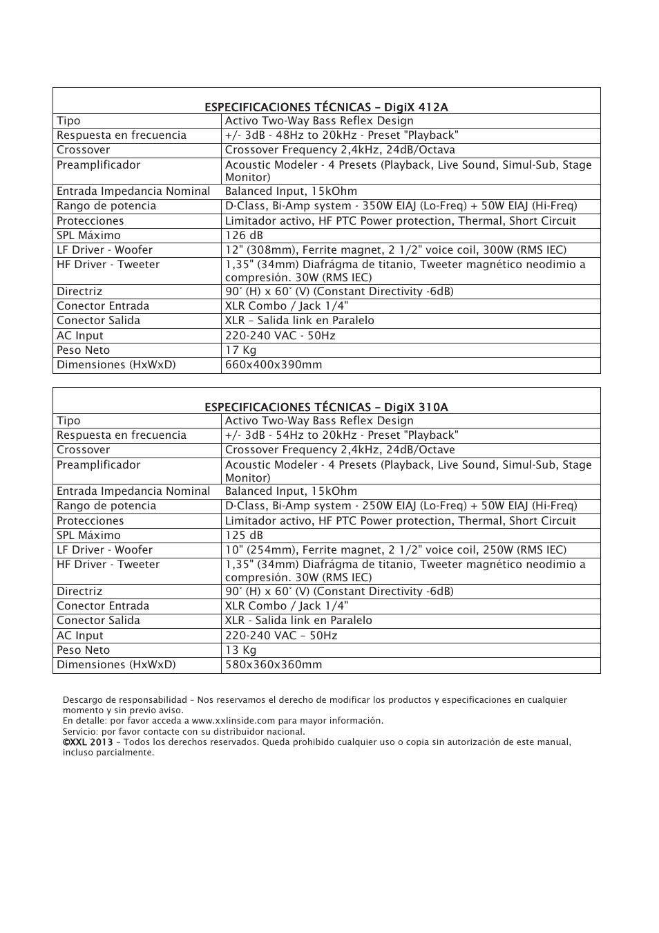 Mogar Music DIGIX310A User Manual | Page 14 / 16