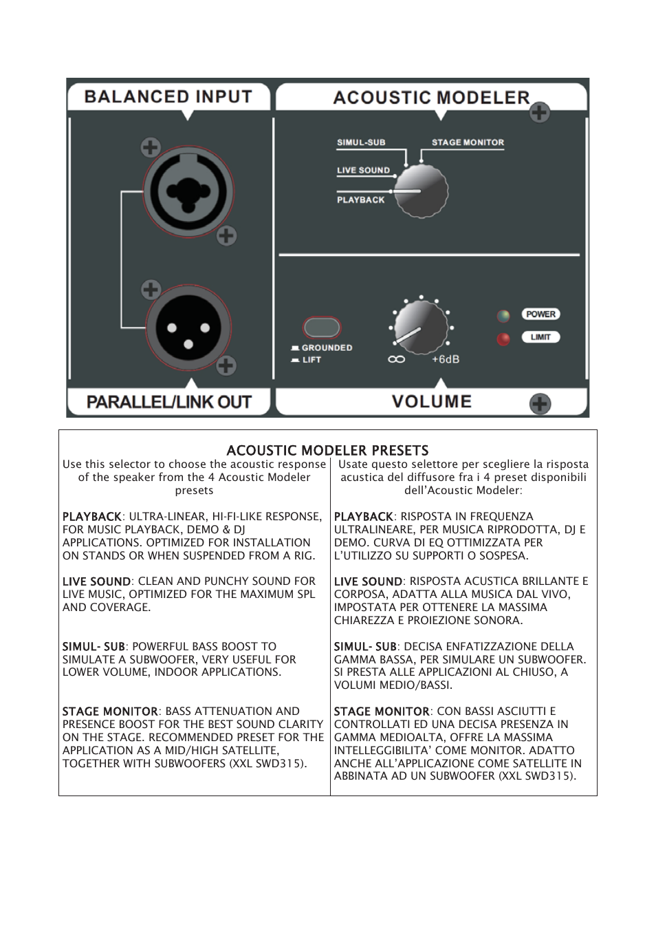 Acoustic modeler presets | Mogar Music DIGIX310A User Manual | Page 7 / 16