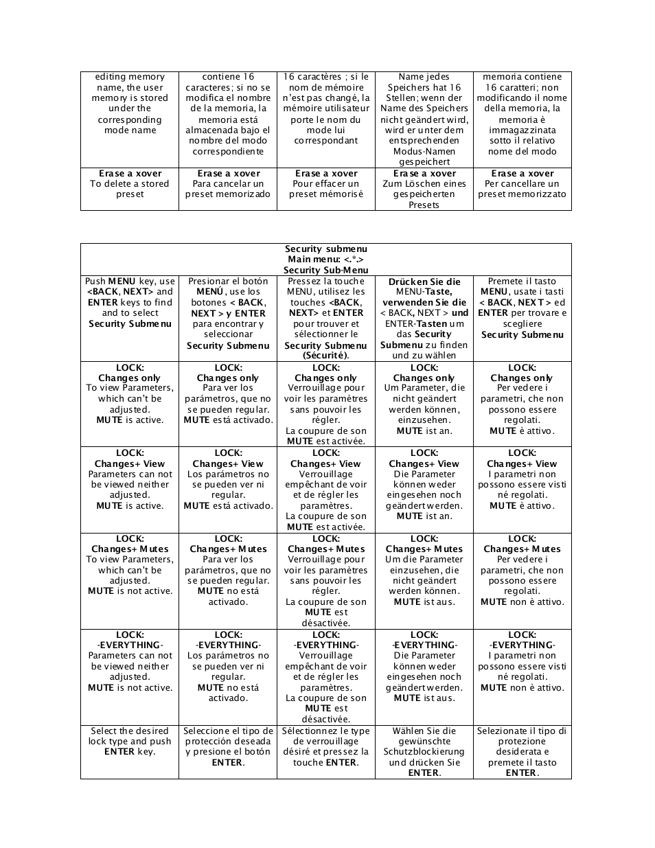 Mogar Music DSM26 User Manual | Page 5 / 12