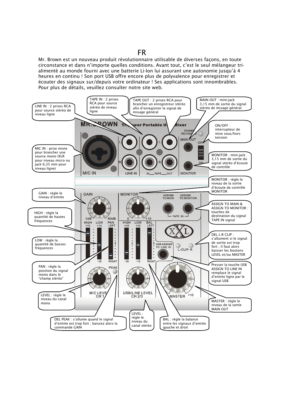 Mogar Music MR.BROWN User Manual | Page 3 / 8