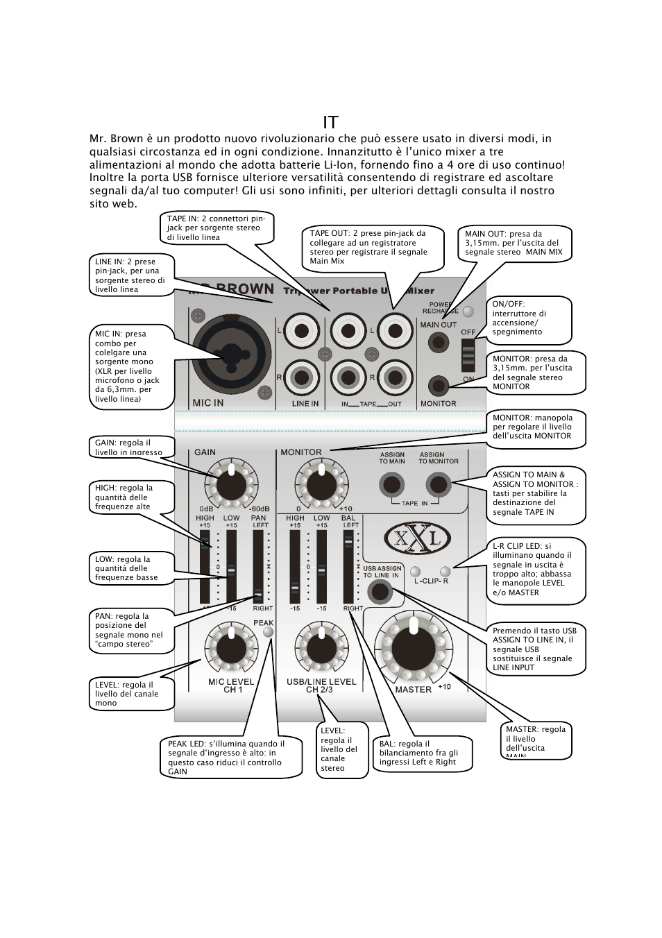 Mogar Music MR.BROWN User Manual | Page 5 / 8