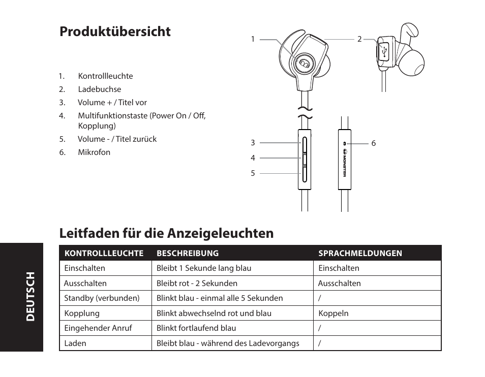 Produktübersicht, Leitfaden für die anzeigeleuchten, Deut sch | Monster iSport SuperSlim Wireless Bluetooth In Ear Sport Headphones User Manual | Page 36 / 239