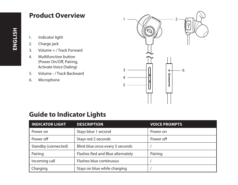 Product overview, Guide to indicator lights, English | Monster iSport SuperSlim Wireless Bluetooth In Ear Sport Headphones User Manual | Page 6 / 239