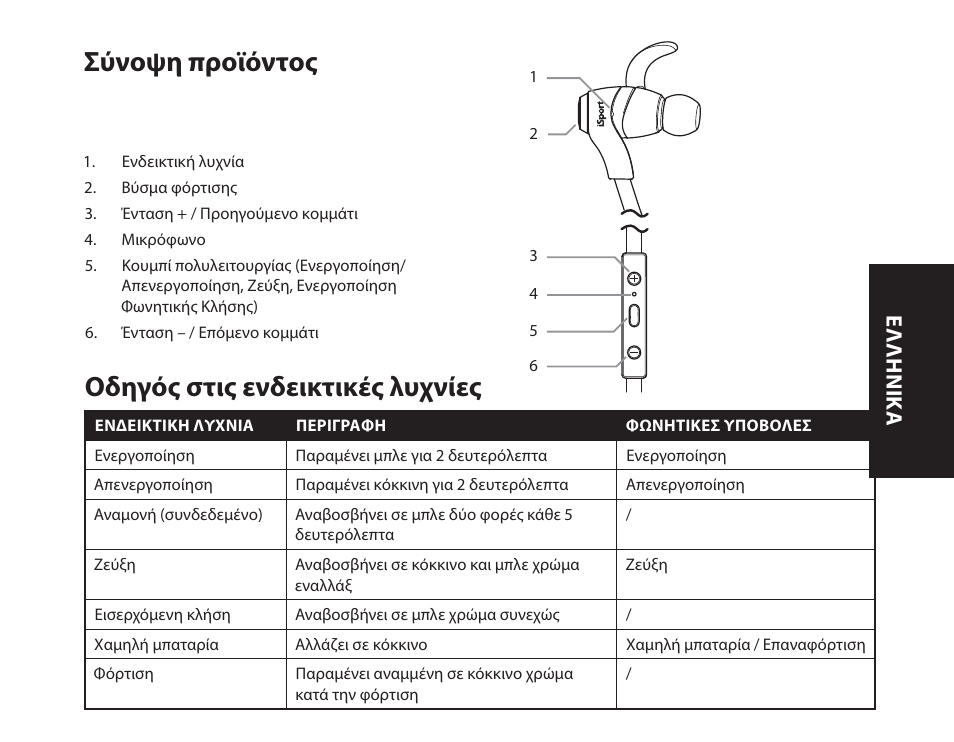 Σύνοψη προϊόντος, Οδηγός στις ενδεικτικές λυχνίες, Ελληνικ ά | Monster iSport Bluetooth Wireless In Ear Sport Headphones User Manual | Page 103 / 232