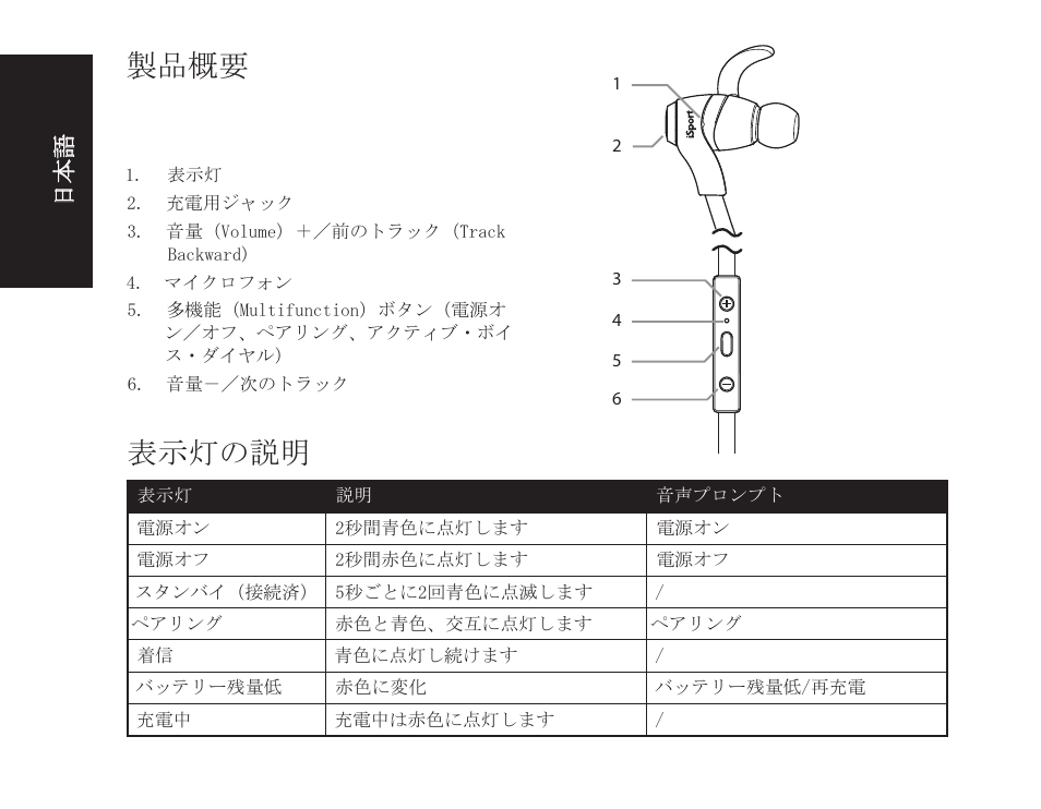 製品概要, 表示灯の説明 | Monster iSport Bluetooth Wireless In Ear Sport Headphones User Manual | Page 172 / 232