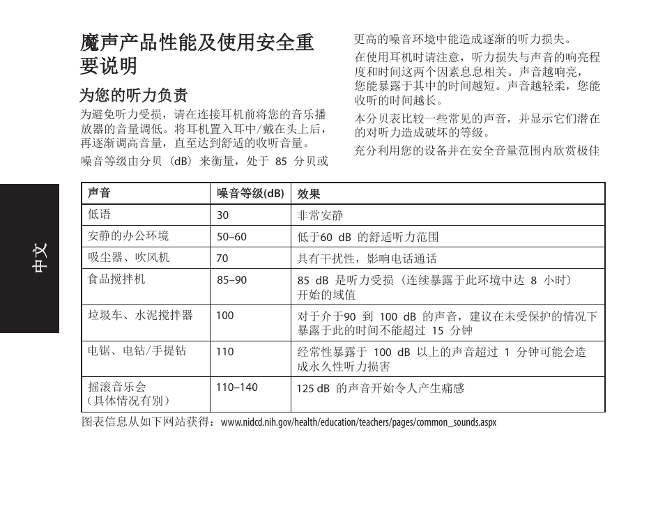 魔声产品性能及使用安全重 要说明, 为您的听力负责 | Monster iSport Bluetooth Wireless In Ear Sport Headphones User Manual | Page 182 / 232