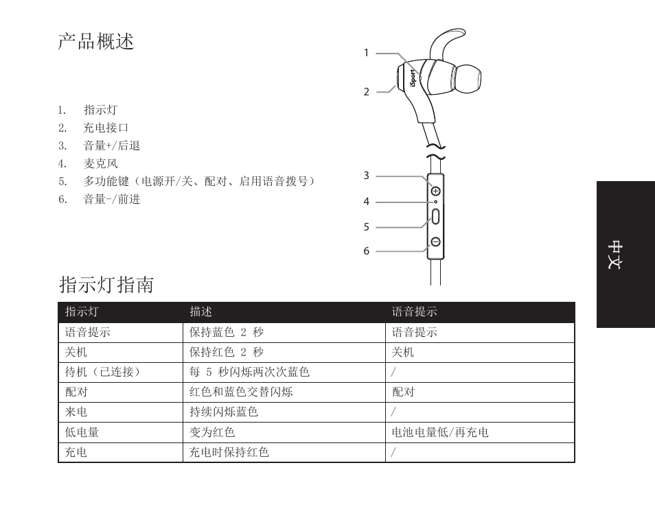 产品概述, 指示灯指南 | Monster iSport Bluetooth Wireless In Ear Sport Headphones User Manual | Page 185 / 232