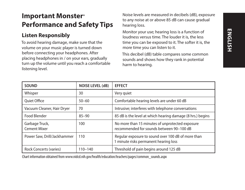 Important monster, Performance and safety tips, Listen responsibly | English | Monster iSport Bluetooth Wireless In Ear Sport Headphones User Manual | Page 3 / 232