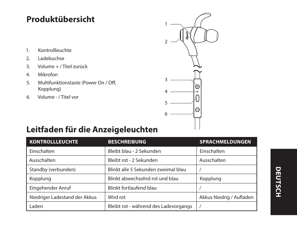 Produktübersicht, Leitfaden für die anzeigeleuchten, Deut sch | Monster iSport Bluetooth Wireless In Ear Sport Headphones User Manual | Page 33 / 232