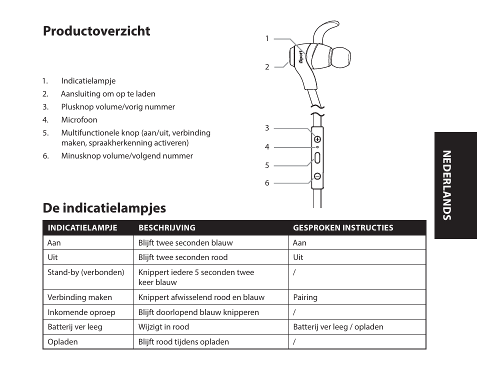 Productoverzicht, De indicatielampjes, Nederl ands | Monster iSport Bluetooth Wireless In Ear Sport Headphones User Manual | Page 61 / 232