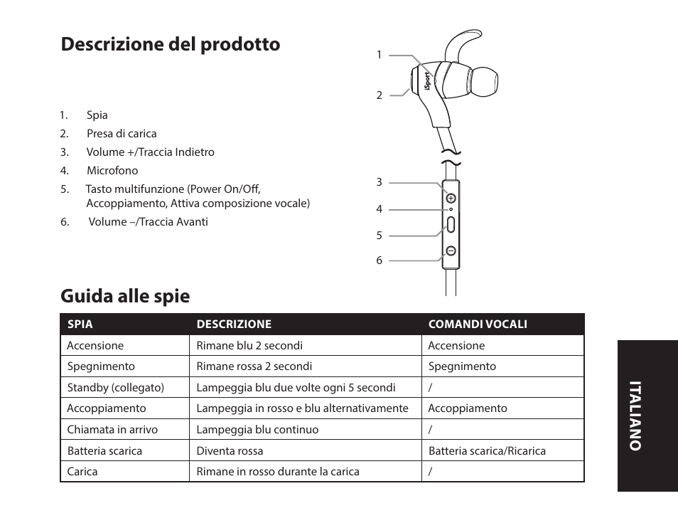 Descrizione del prodotto, Guida alle spie, It aliano | Monster iSport Bluetooth Wireless In Ear Sport Headphones User Manual | Page 75 / 232