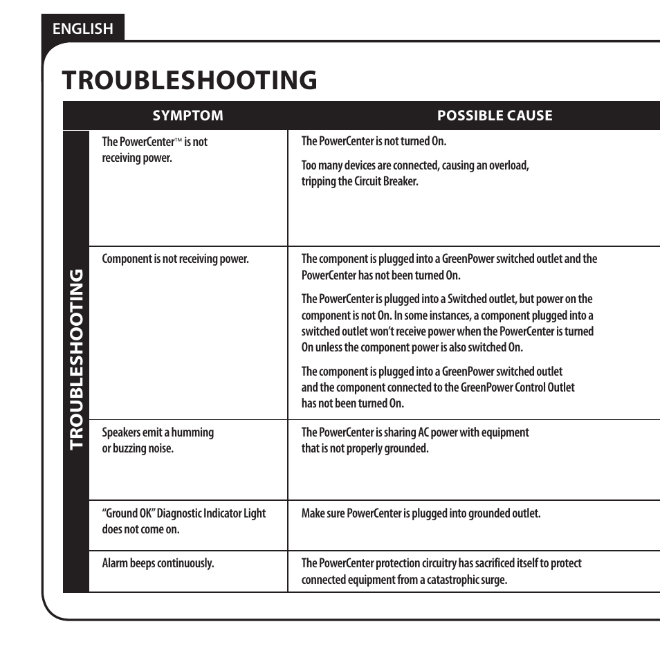 Troubleshooting, Tr o u bleshoo tin g | Monster AV 775G PowerCenter User Manual | Page 16 / 68