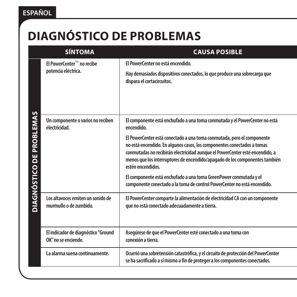 Diagnóstico de problemas | Monster AV 775G PowerCenter User Manual | Page 60 / 68