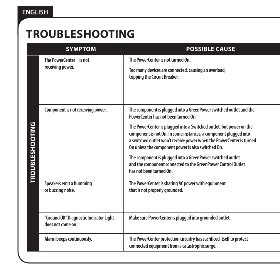 Troubleshooting | Monster HT 800G PowerCenter User Manual | Page 18 / 76