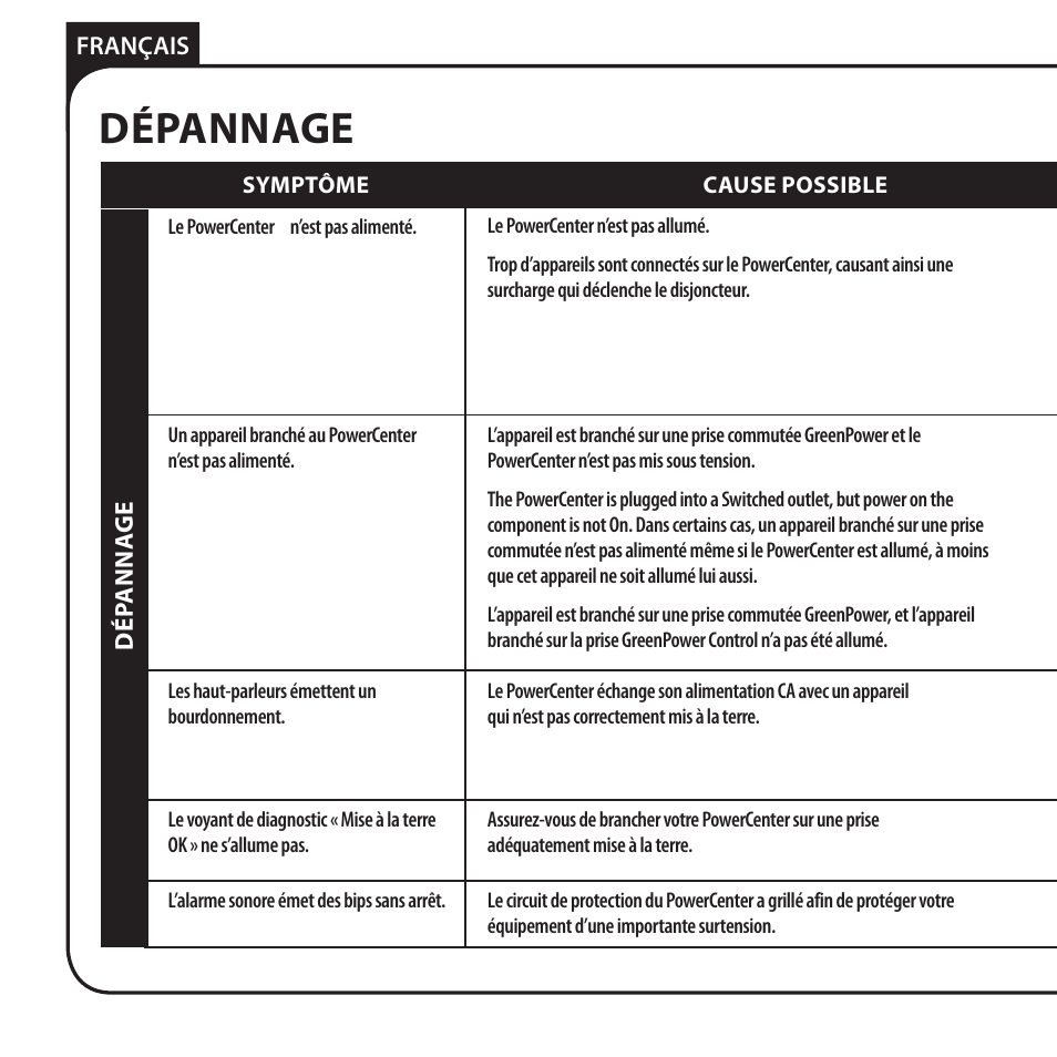 Dépannage | Monster HT 800G PowerCenter User Manual | Page 42 / 76