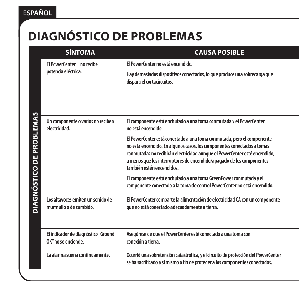 Diagnóstico de problemas | Monster HT 800G PowerCenter User Manual | Page 66 / 76