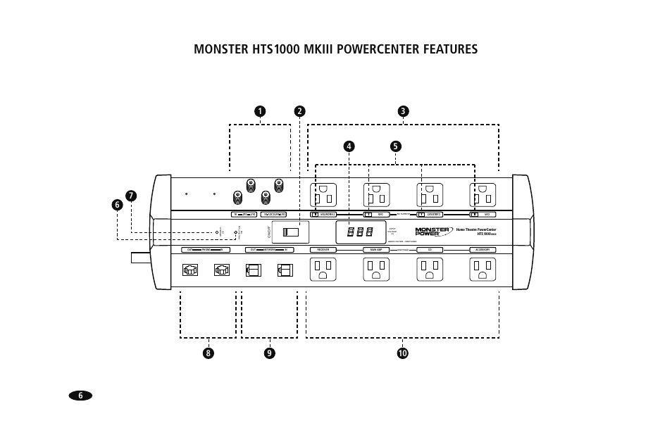 Monster hts 1000 mkiii powercenter features | Monster HTS1000MKIII User Manual | Page 12 / 79